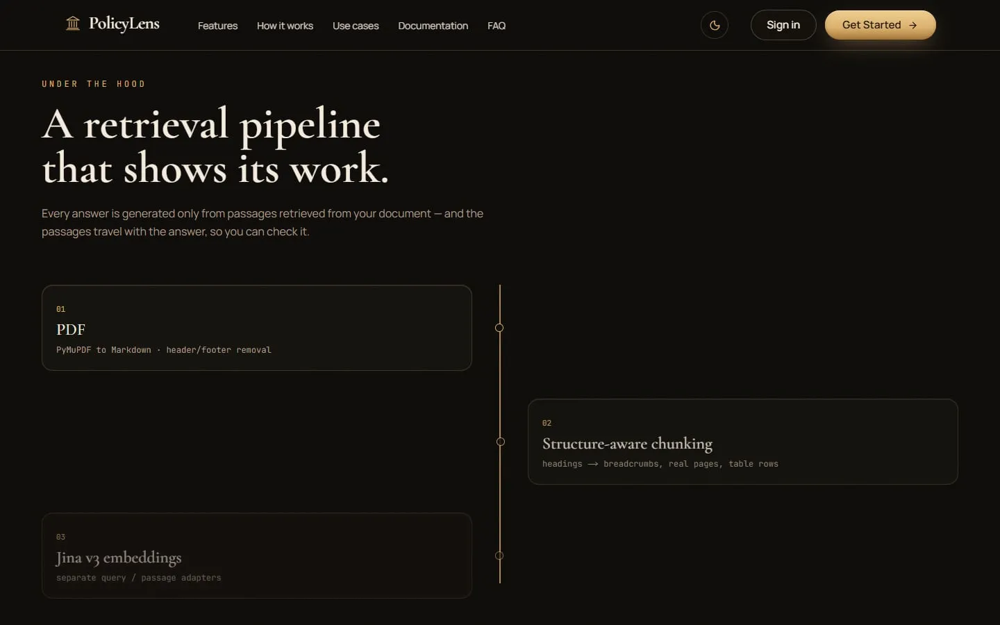 The retrieval pipeline, from PDF to structure-aware chunks and embeddings.